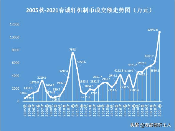 北京有沒(méi)有拍賣公司（北京不收前期費(fèi)用的正規(guī)拍賣公司地址電話）