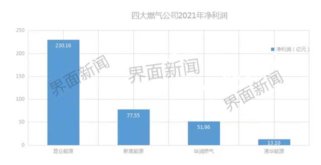 中國(guó)最賺錢的公司前十名排行榜（中國(guó)最賺錢的公司前十名排名）