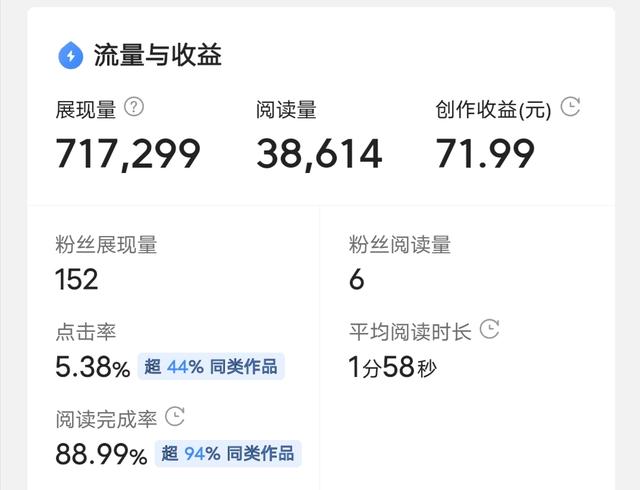 碼字賺錢的兼職軟件可靠嗎（碼字兼職用什么軟件）
