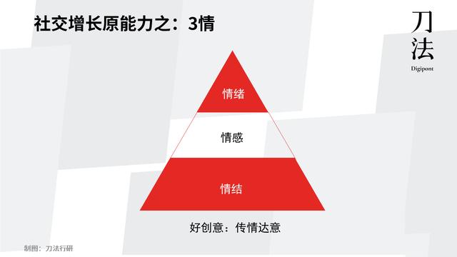社交營銷的主要方式有哪些（社交營銷的主要方式有）