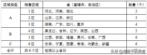 有產(chǎn)品怎么找銷售渠道客戶呢，有產(chǎn)品怎么找銷售渠道客戶經(jīng)理？