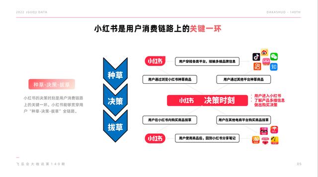 小紅書_小程序，微信小紅書小程序？