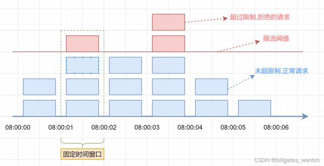 抖音哪幾種情況會被限流（抖音會不會被限流）