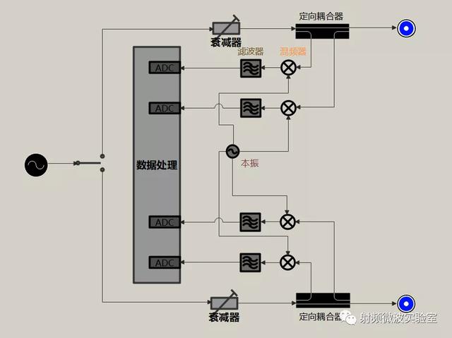 矢量網(wǎng)絡(luò)分析儀可以測什么變量（矢量網(wǎng)絡(luò)分析儀可以測什么指標(biāo)）