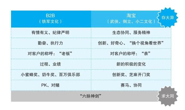 企業(yè)生命周期中最危險(xiǎn)的階段是青春期是否正確（企業(yè)生命周期中最危險(xiǎn)的階段是青春期判斷）