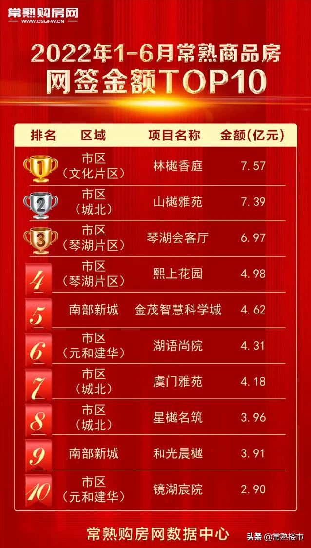 常熟房產(chǎn)交易透明網(wǎng)（常熟二手房透明網(wǎng)）