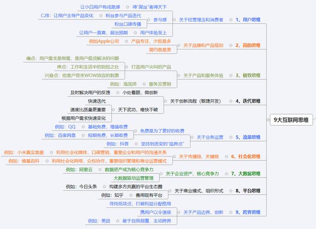 互聯(lián)網(wǎng)思維的九大思維舉例（互聯(lián)網(wǎng)思維的八大思維）