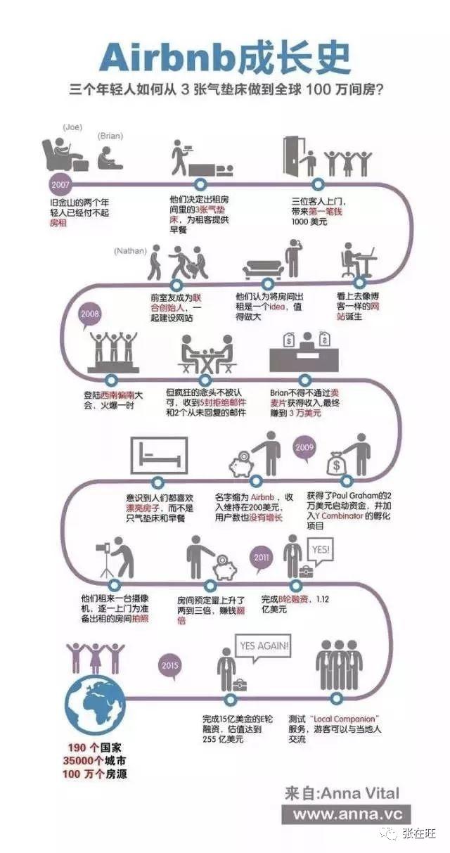 如何進(jìn)行創(chuàng)業(yè)計(jì)劃書展示包括了，如何進(jìn)行創(chuàng)業(yè)計(jì)劃書展示()