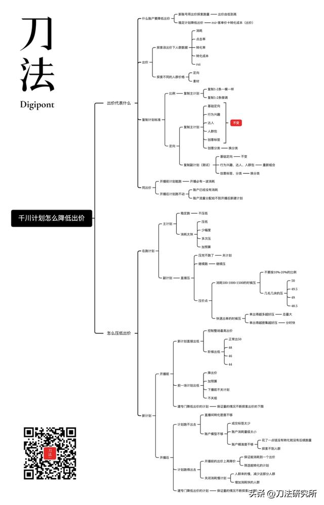 抖音GM是什么，抖音直播電商GMV是什么意思？