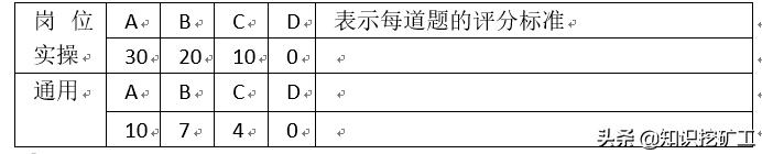培訓(xùn)體系的搭建（如何搭建培訓(xùn)體系問題怎么描述）