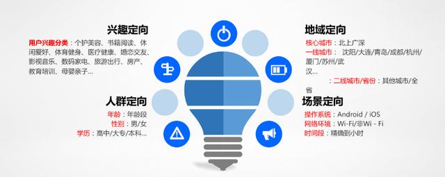 新型互聯(lián)網(wǎng)項(xiàng)目代理，新型互聯(lián)網(wǎng)項(xiàng)目代理公司？
