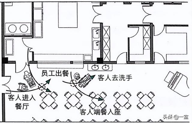 酒店客房布局圖怎么畫 平面（布局圖怎么畫 平面飯店）