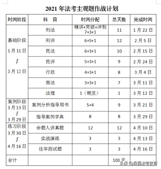 法考培訓(xùn)機(jī)構(gòu)怎么樣(司法考試培訓(xùn)機(jī)構(gòu)通過(guò)率高不_)
