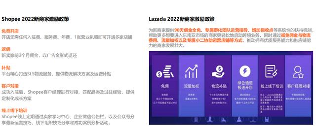 東南亞電商平臺有哪些_（東南亞電商平臺有哪些優(yōu)勢）