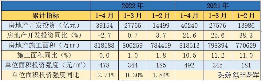 銷售數(shù)據(jù)分析怎么做，銷售數(shù)據(jù)分析怎么做ppt？