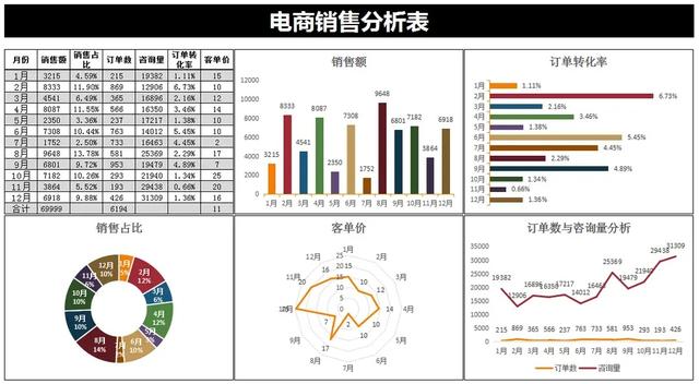 電商會計難做嗎知乎小說（電商會計難做嗎知乎文章）