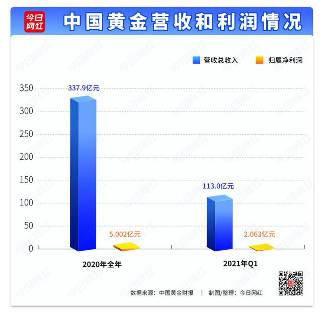 自己做電商一個(gè)月能掙多少錢(qián)?。ㄗ鲭娚桃粋€(gè)月可以賺多少錢(qián)）