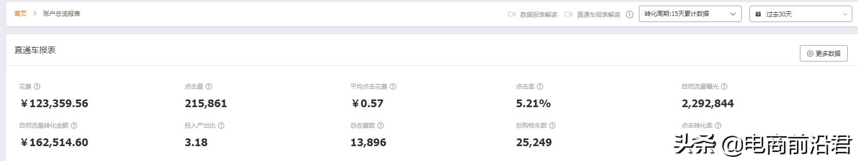 淘寶直通車如何開，淘寶如何開好直通車？