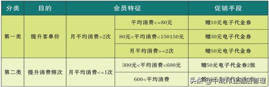 喚醒老顧客的營(yíng)銷短信服裝文案（喚醒老顧客的營(yíng)銷短信服裝廣告語(yǔ)）