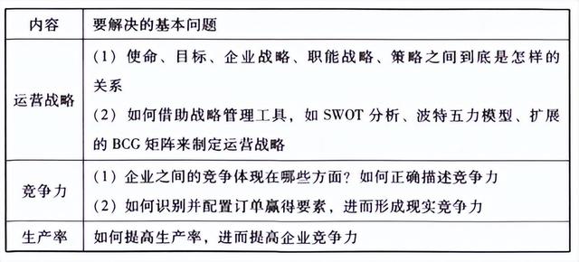 公司運(yùn)營是做什么的（電商運(yùn)營主要做什么工作）
