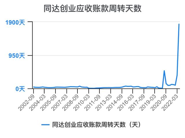 創(chuàng)新創(chuàng)業(yè)財(cái)務(wù)分析怎么寫流動資金賬務(wù)處理，創(chuàng)新創(chuàng)業(yè)財(cái)務(wù)分析怎么寫流動資金賬戶