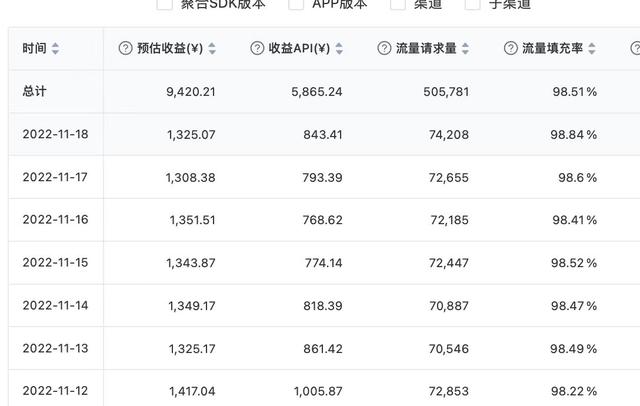 電商軟件開(kāi)發(fā)商排行，電商軟件開(kāi)發(fā)商排行榜？