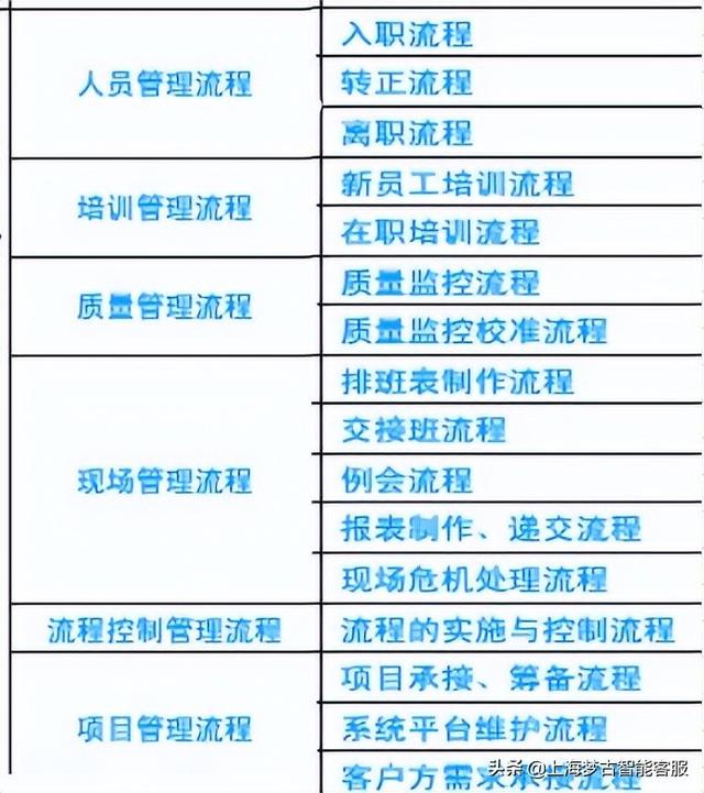 電話營銷公司外包有哪些（電話營銷公司外包業(yè)務(wù)）