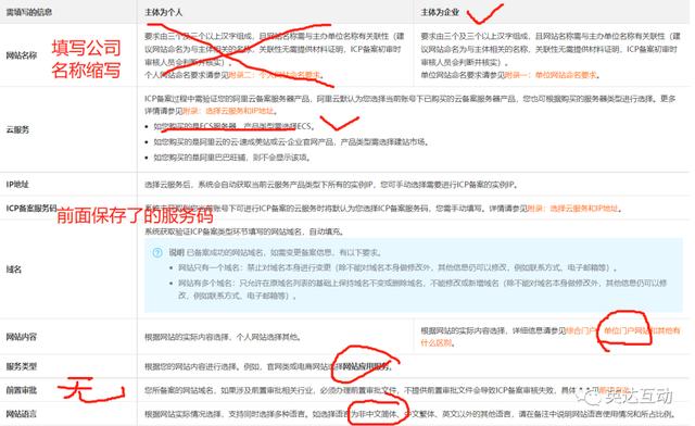 永久免費域名注冊申請表（永久免費域名注冊申請流程）