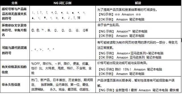 跨境電商術語listing（listings電商是什么意思）