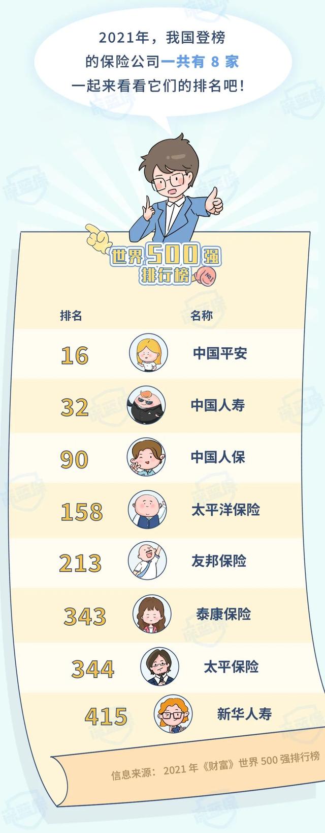 保險公司排名前十名是哪幾家（中國保險公司排名前十名）