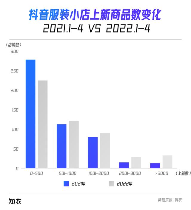 抖音15.7.0版本官方下載，抖音15.7.0版本官方？