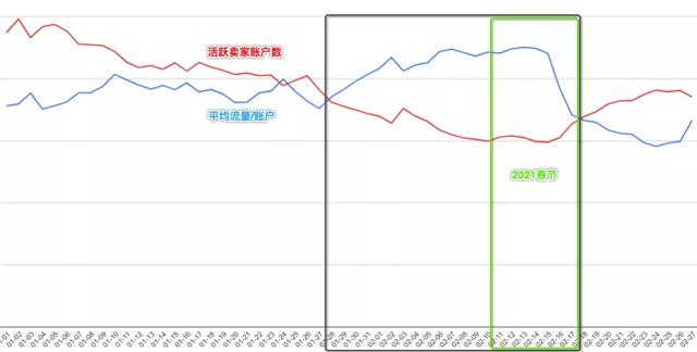 元入駐的電商平臺(tái)下載，零元電商平臺(tái)？"