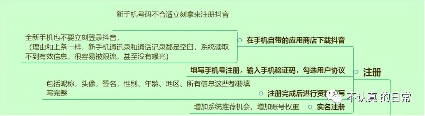抖音號注冊必須要手機號碼嗎怎么辦，注冊抖音號需要手機號碼嗎？