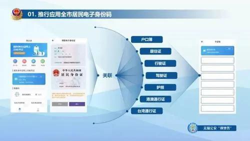 微信電子身份證在哪里找出來(lái)，微信電子身份證在哪里找出來(lái)啊