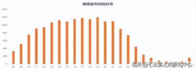 抖音營(yíng)銷(xiāo)推廣怎么做的呢（抖音如何營(yíng)銷(xiāo)推廣）
