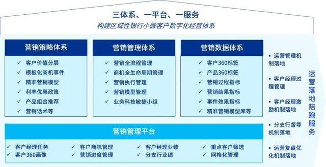 小微客戶營(yíng)銷(xiāo)管理系統(tǒng)有哪些軟件，小微客戶營(yíng)銷(xiāo)管理系統(tǒng)有哪些類(lèi)型？
