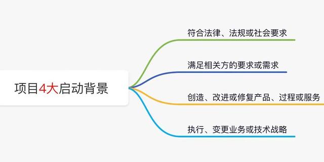 項目管理證書含金量，項目管理證書含金量排行榜