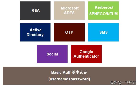企業(yè)qq登錄不了怎么辦（企業(yè)qq登錄管理功能）