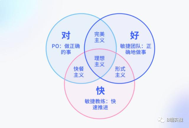 scrum敏捷項(xiàng)目管理方法，scrum敏捷開發(fā)流程？