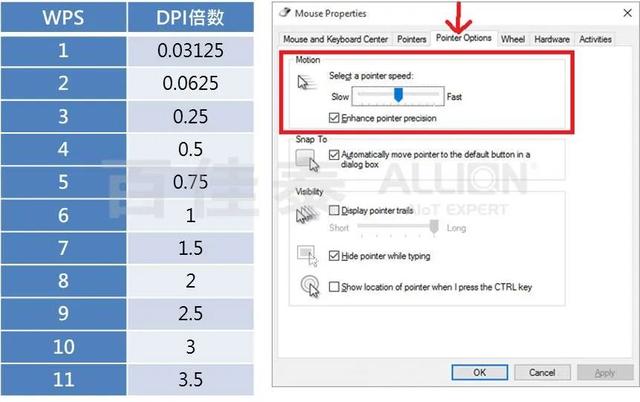 dpi是什么的分辨率（dpi是不是分辨率）