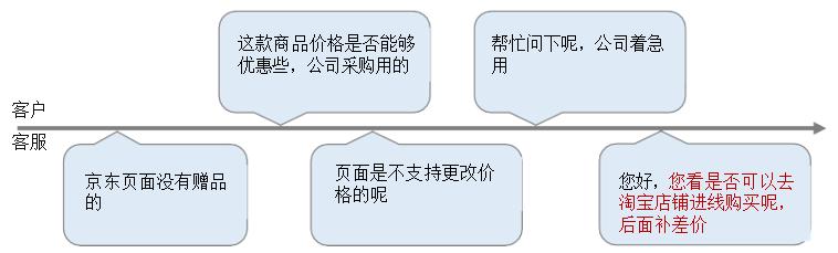 電商客服培訓的內(nèi)容有什么_（電商客服培訓流程）