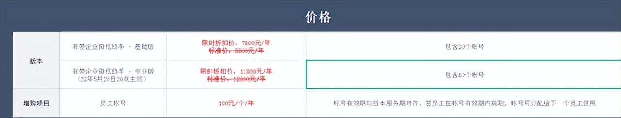 微信公眾號(hào)的運(yùn)營(yíng)成本（公眾號(hào)運(yùn)營(yíng)一般一個(gè)月多少錢(qián)）