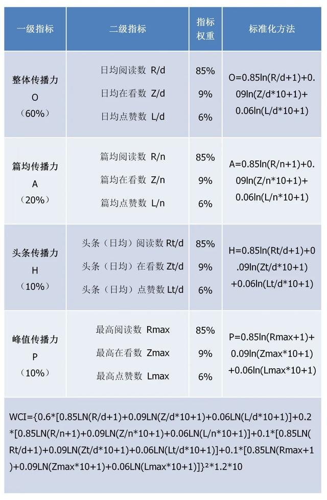 企業(yè)公眾號如何開通視頻號功能（企業(yè)公眾號如何開通留言功能）