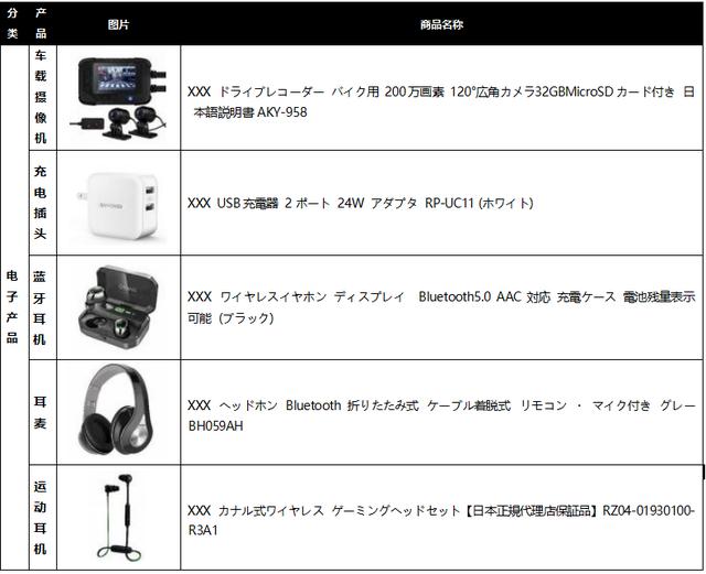 跨境電商術語listing（listings電商是什么意思）