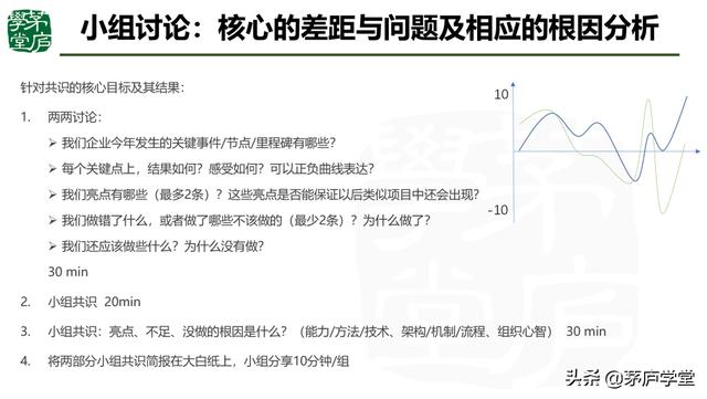 復(fù)盤四個(gè)環(huán)節(jié)八個(gè)步驟（管理復(fù)盤四個(gè)步驟）