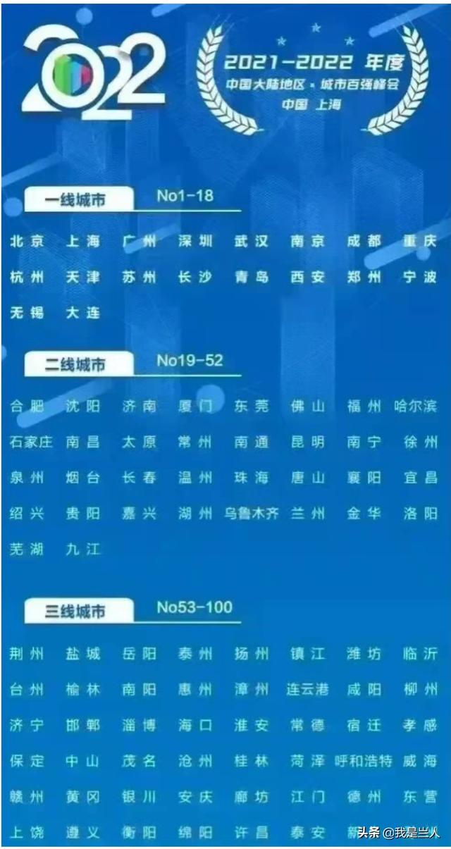 021中國城市人均gdp排名（2021年中國人均GDP城市排名）"