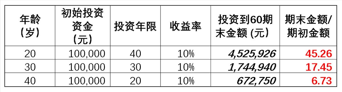 理財是怎么賺錢的是真的嗎還是假的，理財賺錢是不是真的？