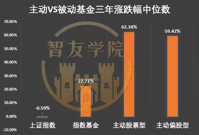 怎么理財(cái)最賺錢的三種方法視頻教學(xué)（理財(cái)是怎么賺錢的視頻）