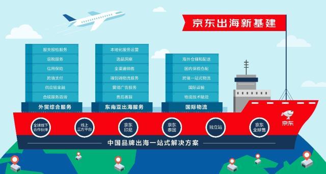 國內(nèi)跨境電商平臺(tái)排行榜前十名（跨境電商平臺(tái)排行榜前十名2020）