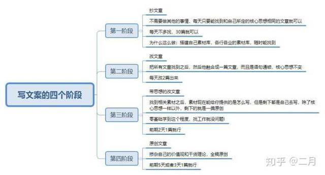 百度競價推廣代運營（競價代運營）